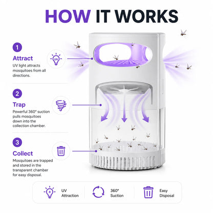🦟 50% OFF! UV Mosquito Killer Lamp – quiet, USB, chemical🔇🌙